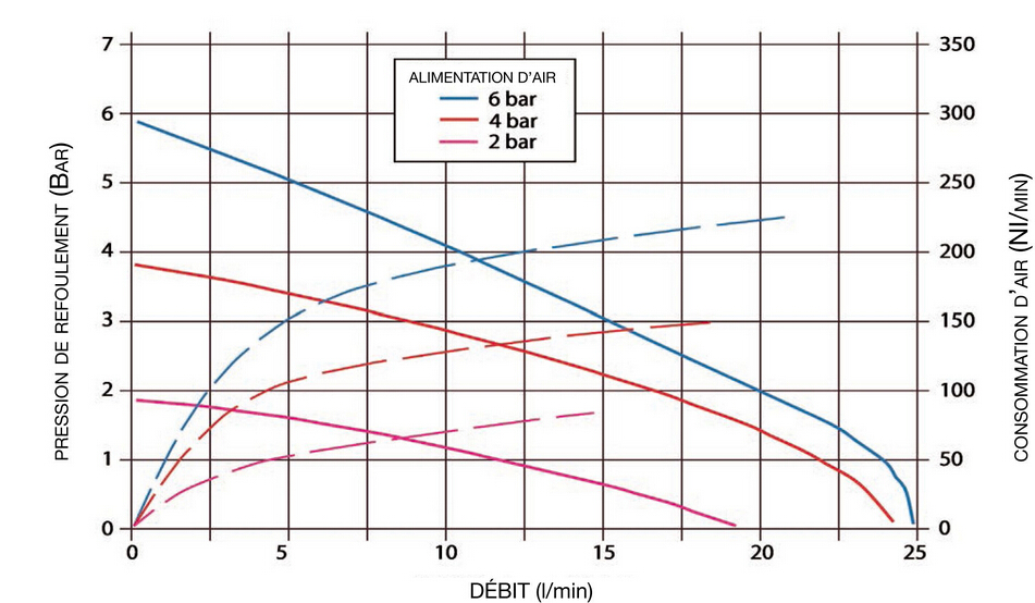 ALBIN氣動(dòng)隔膜泵AD15線(xiàn)圖.jpg ALBIN氣動(dòng)隔膜泵AD30