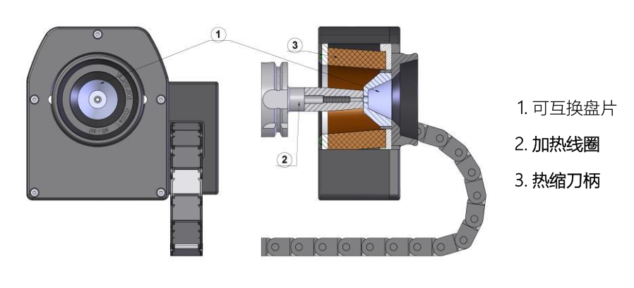 刀柄熱縮機中的鐵氧體隔熱止動盤片的重要作用！
